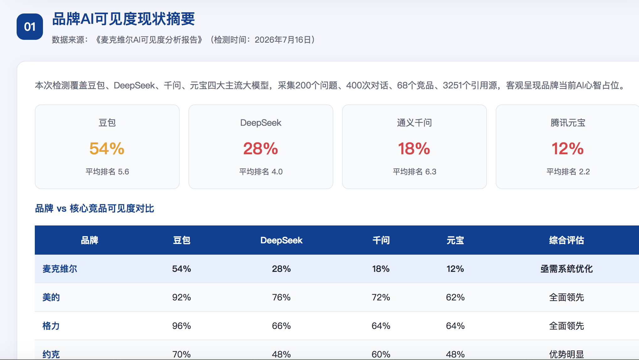 枣庄GEO分析报告-品牌ai搜索结果诊断